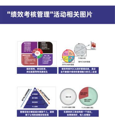 績(jī)效考核管理 企業(yè)管理咨詢的核心解決方案