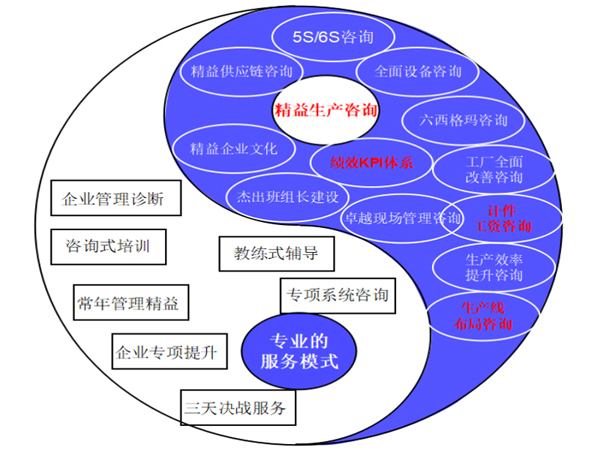 協同化、可溯化與賦能 耗材精益運營的新路徑