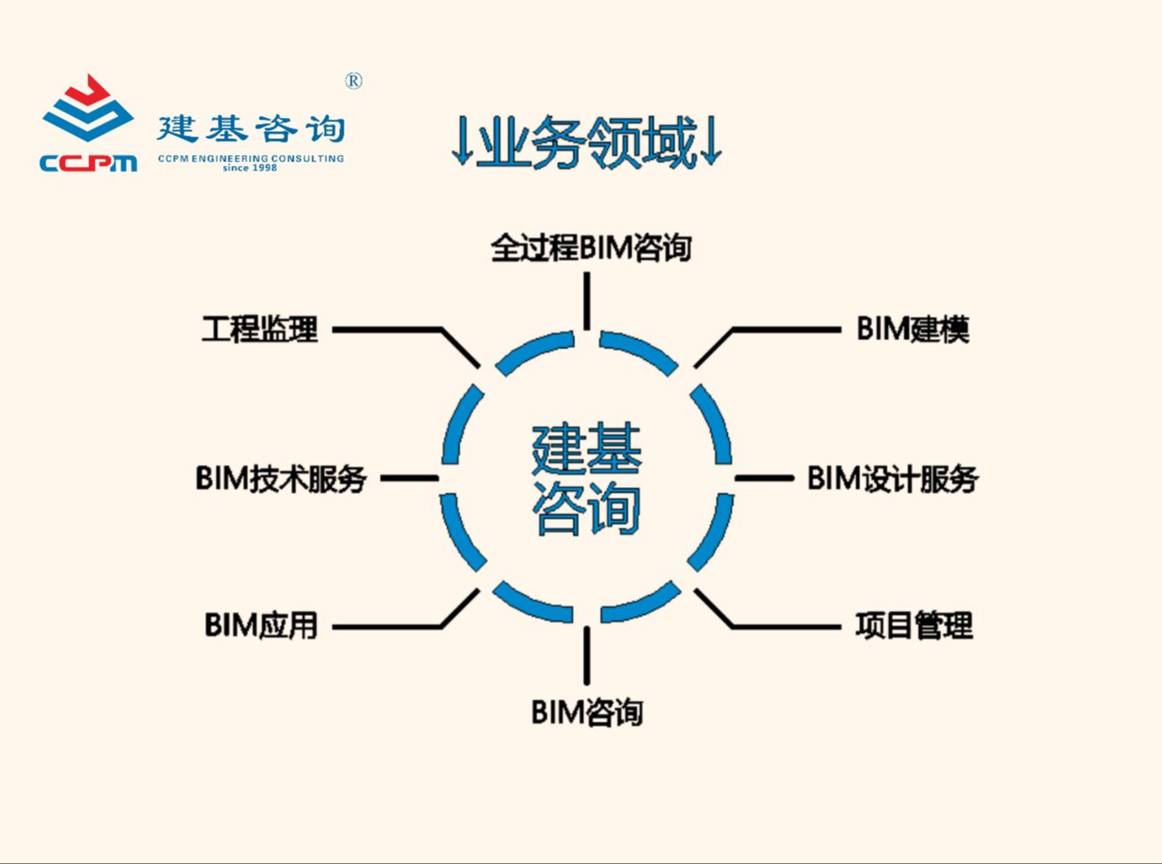 全過程BIM咨詢與技術(shù)服務(wù) 從模型到價(jià)值的全面解析