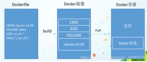 Docker容器虛擬化技術(shù) 創(chuàng)新引擎驅(qū)動(dòng)下的技術(shù)咨詢與精準(zhǔn)服務(wù)